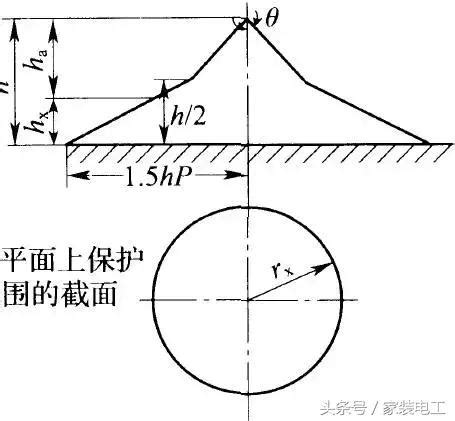 避雷針保護角計算